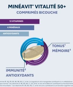 Mineavit Vitalité 50+, 60 tablets